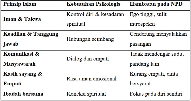 tabel 1