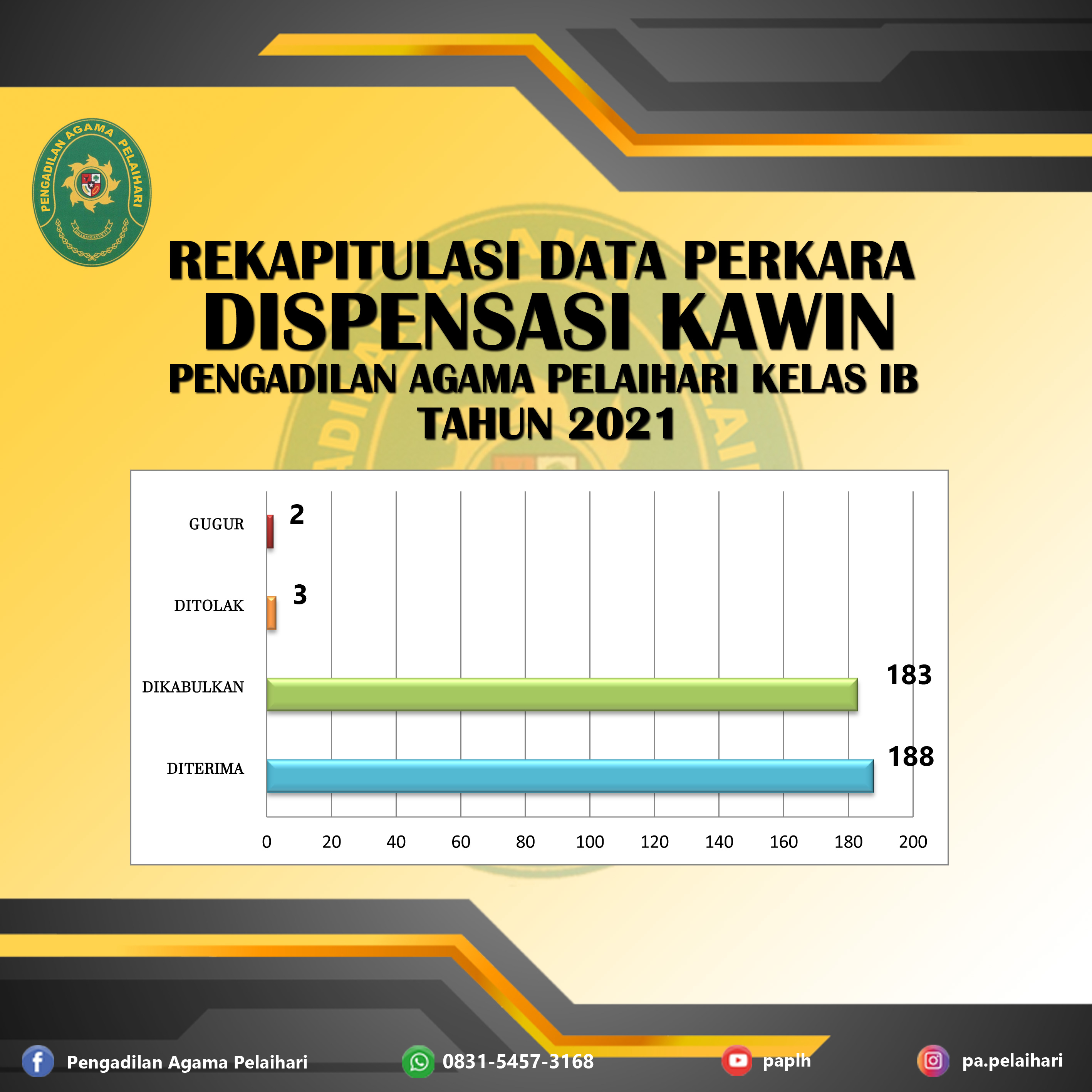 INFOGRAFIS DK HHHH